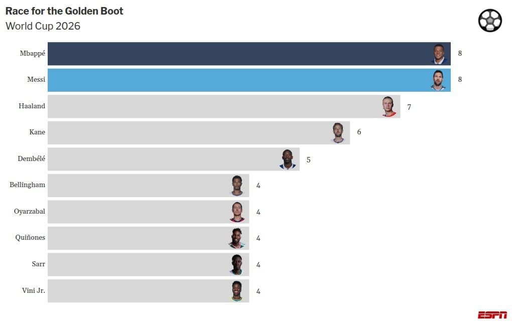 bar-chart-race visualization