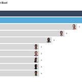 bar-chart-race visualization